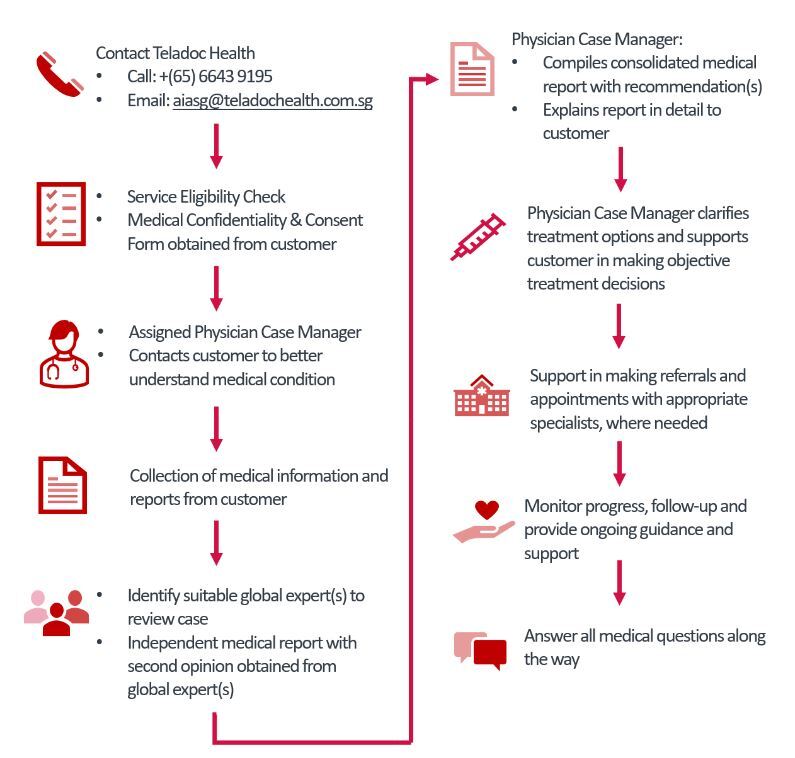 Teladoc Health Personal Case Management Aia Singapore
