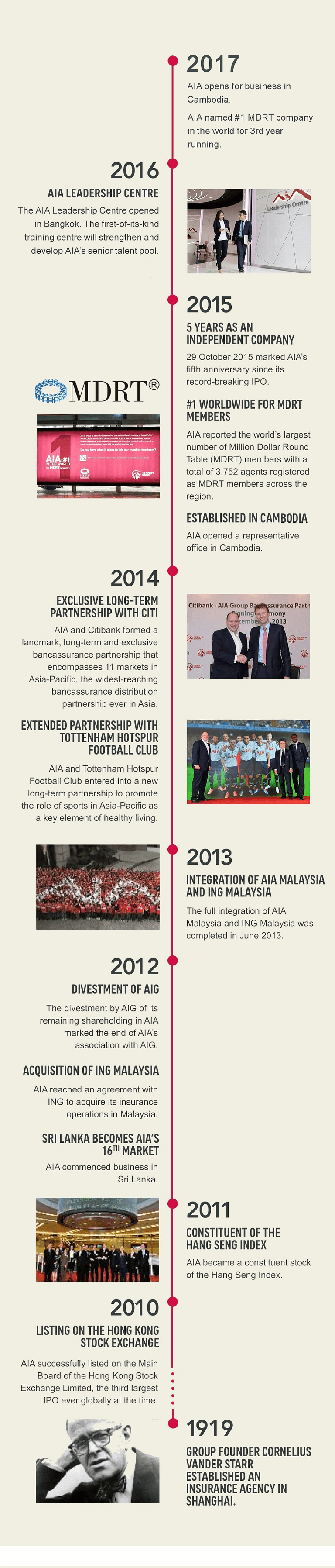 Aia Insurance Life Insurance Savings Investment Aia Singapore