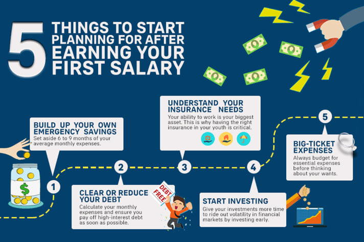 5 Things to Start Planning for with Your First Salary Infographic