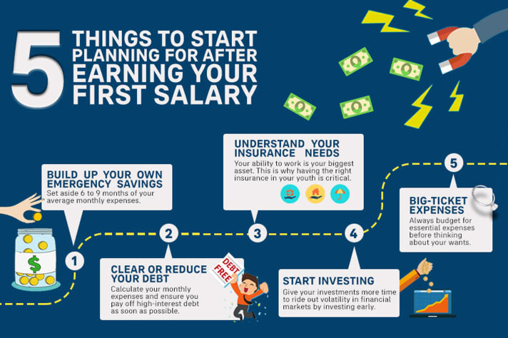 5-things-to-plan-for-with-your-first-salary-life-matters-aia-singapore