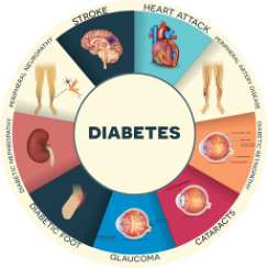 diabetes-infographic