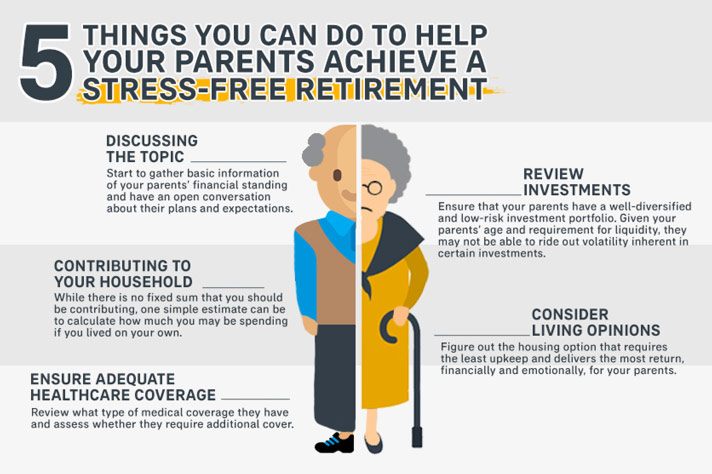 Elderly Care: Support Your Retiring Parents