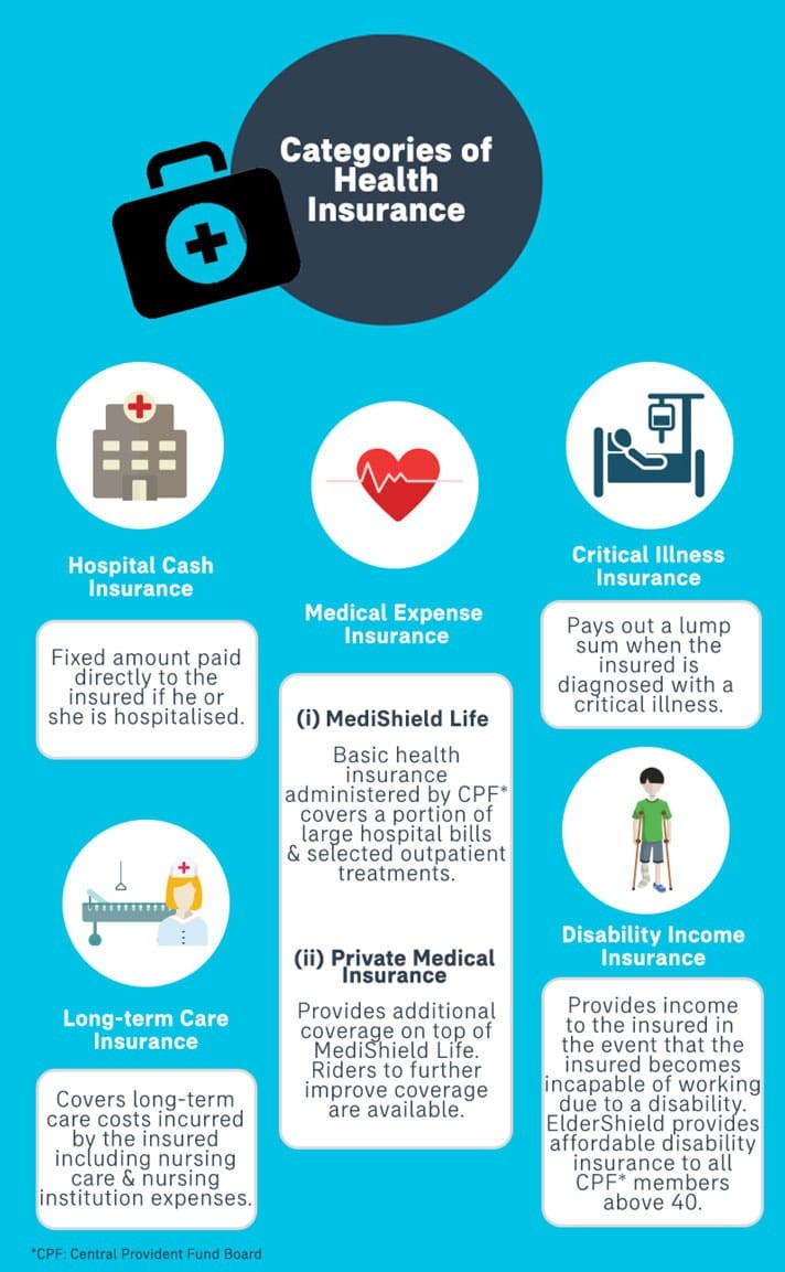 Managing Healthcare Costs In Singapore