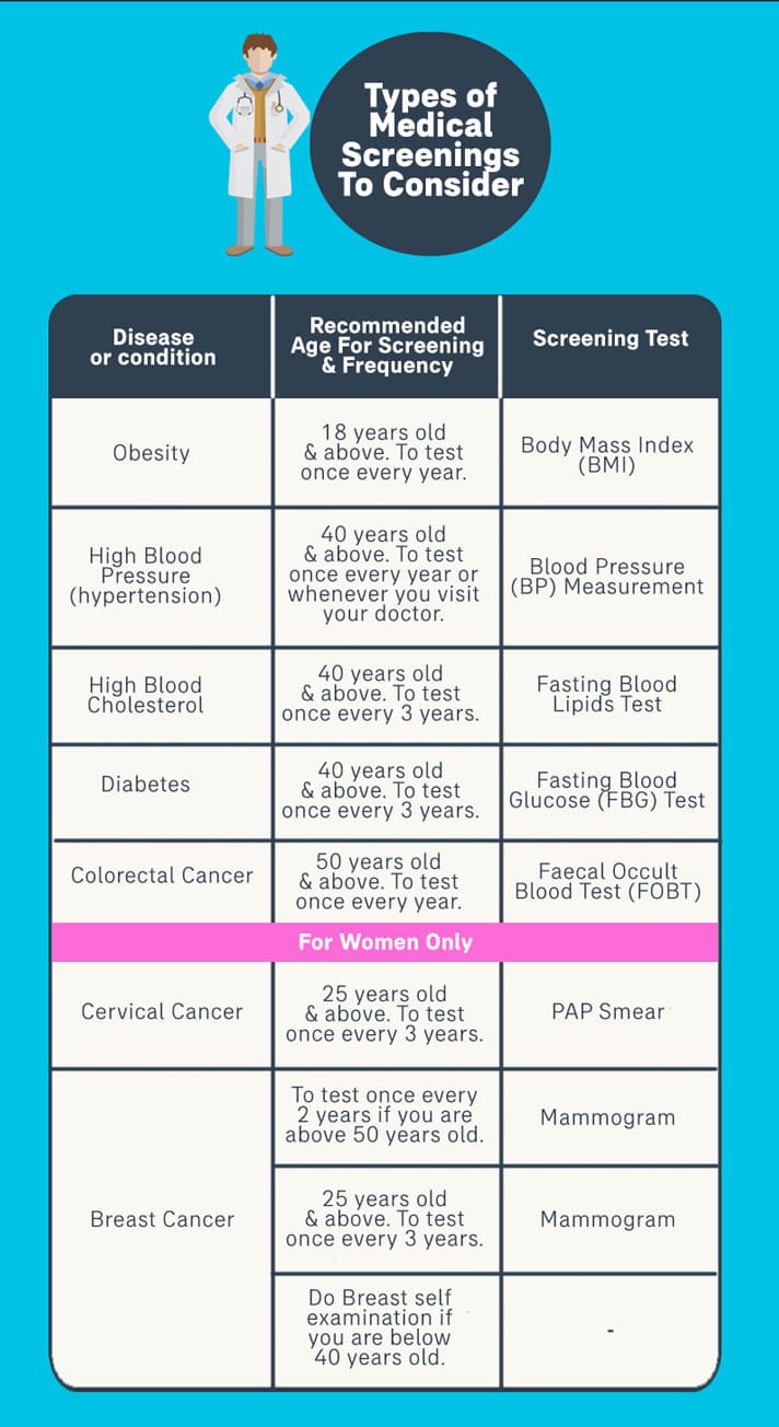 Types of medical screenings to consider