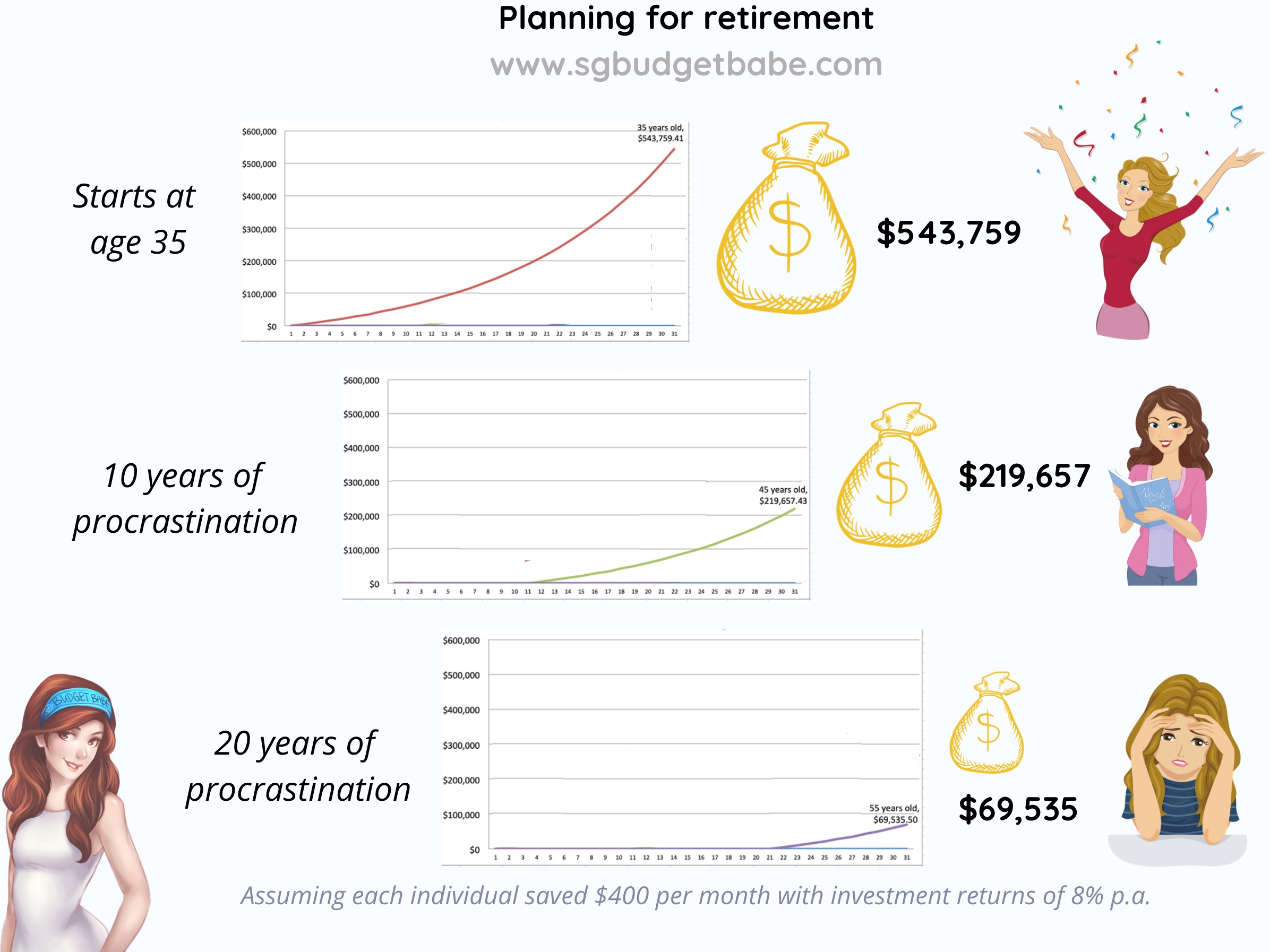 sgbudgetbabe-infographic-planning-for-retirement