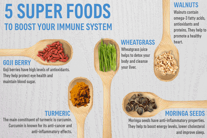 Super Foods Boost Immune System Infographics