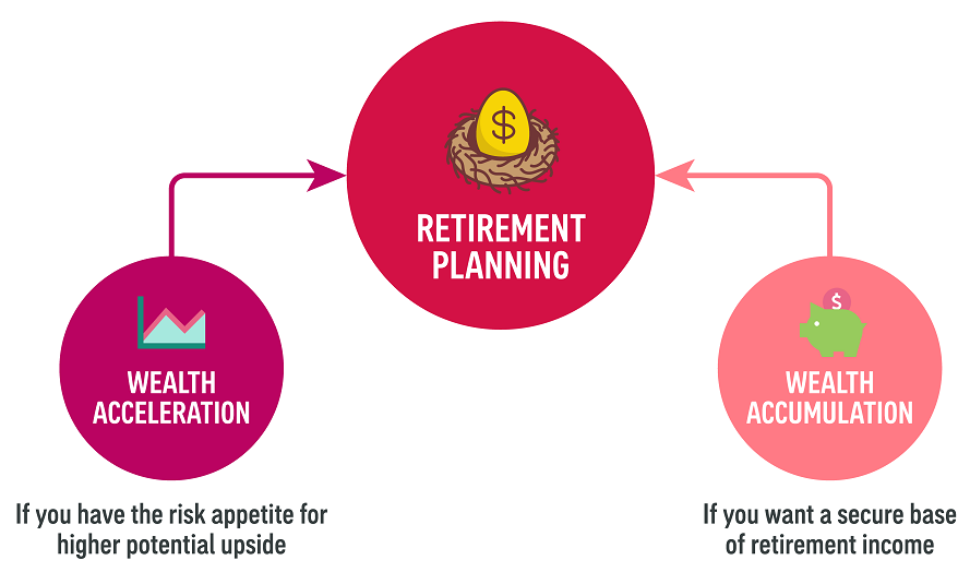 retirement plaining update